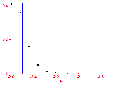 Strength function